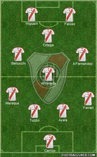 River Plate Formation 2012