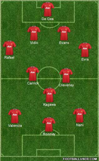 Manchester United Formation 2012