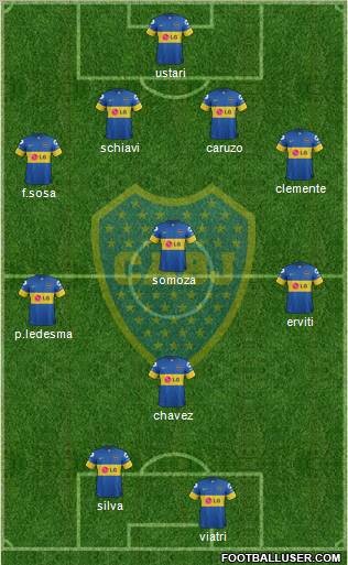 Boca Juniors Formation 2012
