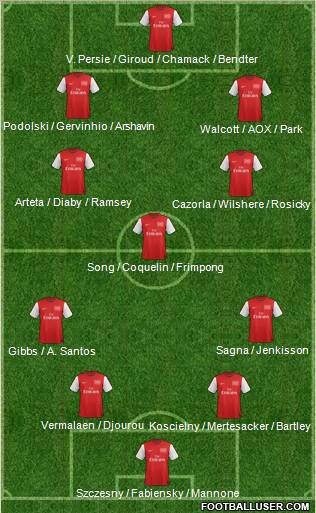 Arsenal Formation 2012