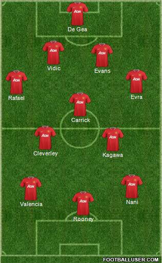 Manchester United Formation 2012