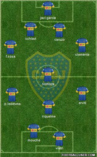 Boca Juniors Formation 2012