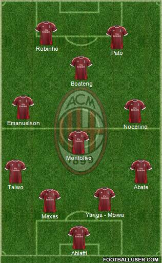 A.C. Milan Formation 2012