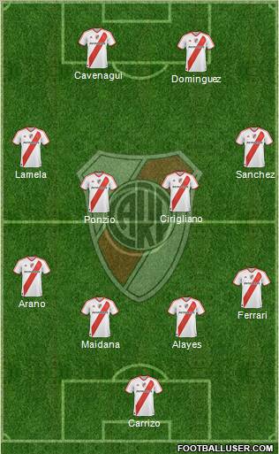 River Plate Formation 2012