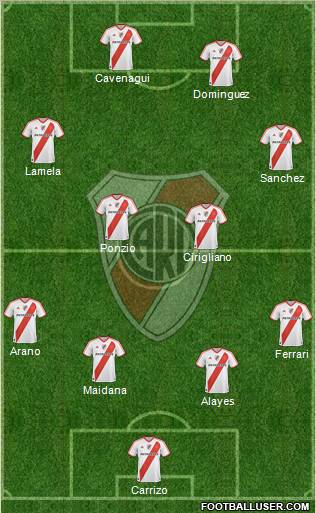 River Plate Formation 2012