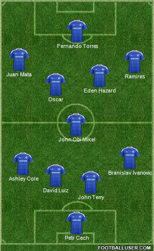 Chelsea Formation 2012