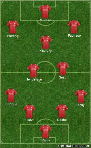 Liverpool Formation 2012