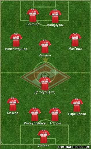 Spartak Moscow Formation 2012