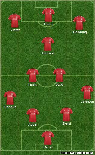Liverpool Formation 2012