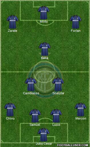 F.C. Internazionale Formation 2012