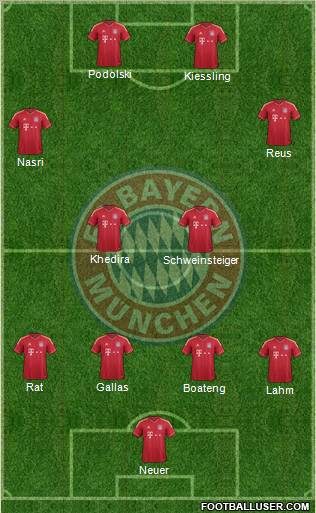 FC Bayern München Formation 2012