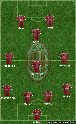 A.C. Milan Formation 2012