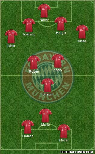 FC Bayern München Formation 2012