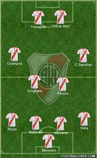 River Plate Formation 2012
