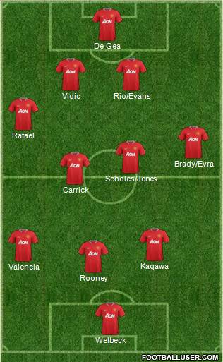 Manchester United Formation 2012