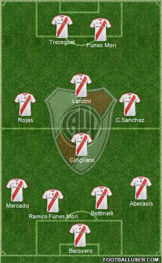 River Plate Formation 2012