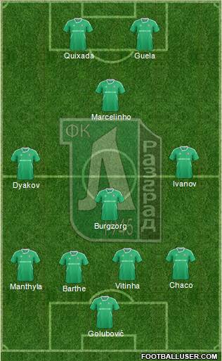 Ludogorets 1947 (Razgrad) Formation 2012
