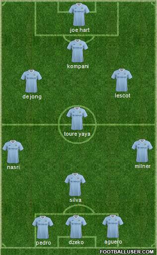 Manchester City Formation 2012