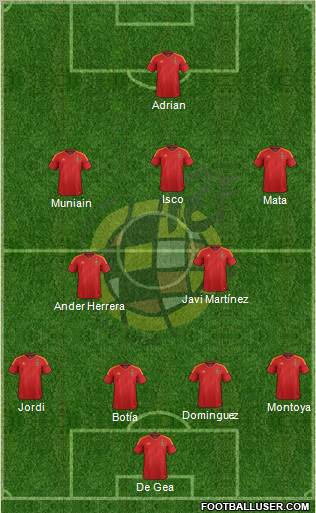 Spain Formation 2012