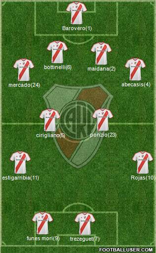 River Plate Formation 2012