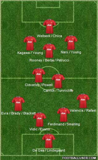 Manchester United Formation 2012
