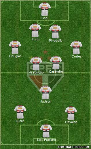 São Paulo FC Formation 2012