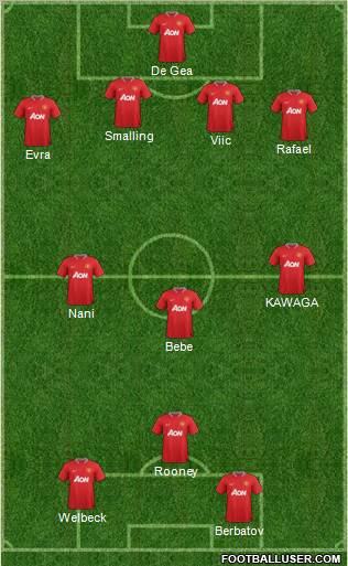 Manchester United Formation 2012