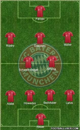 FC Bayern München Formation 2012