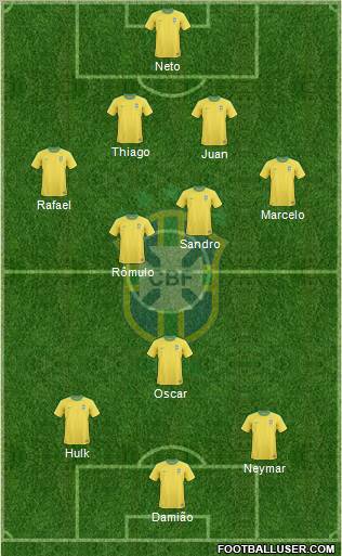 Brazil Formation 2012