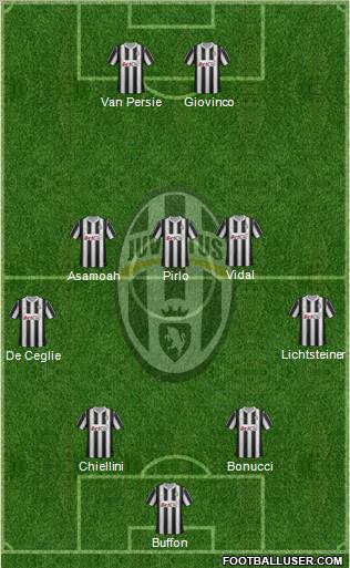 Juventus Formation 2012