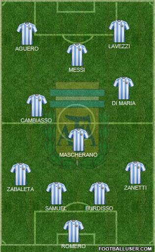 Argentina Formation 2012