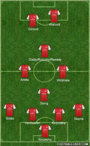 Arsenal Formation 2012