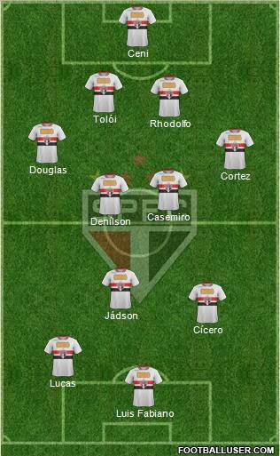 São Paulo FC Formation 2012