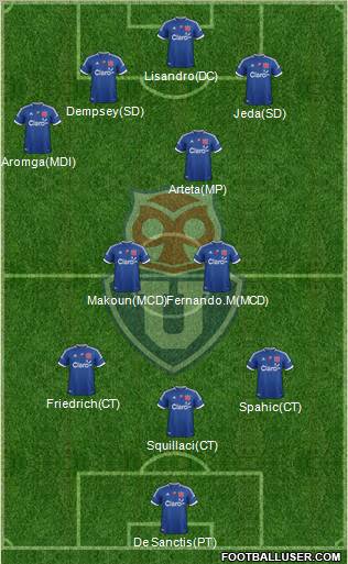 CF Universidad de Chile Formation 2012