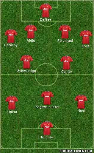 Manchester United Formation 2012