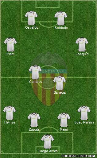 Valencia C.F., S.A.D. Formation 2012