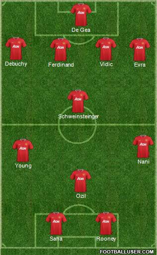 Manchester United Formation 2012