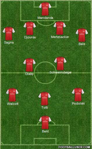 Arsenal Formation 2012