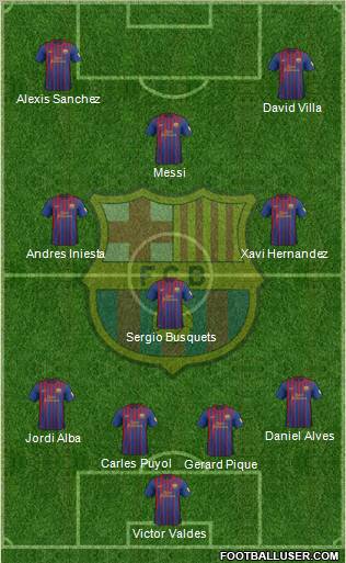 F.C. Barcelona Formation 2012
