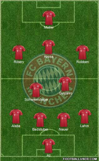 FC Bayern München Formation 2012