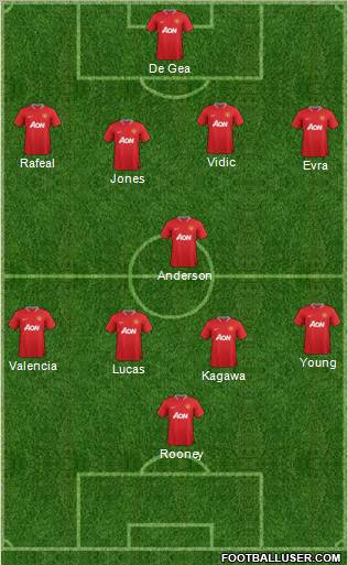 Manchester United Formation 2012
