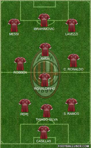 A.C. Milan Formation 2012