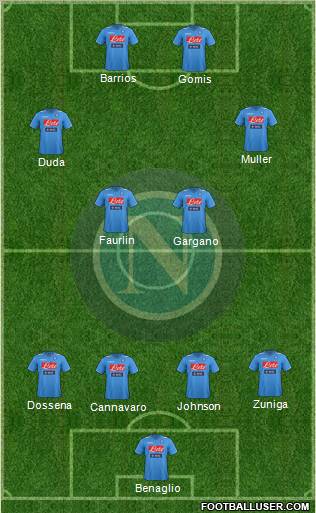 Napoli Formation 2012