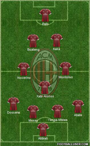 A.C. Milan Formation 2012