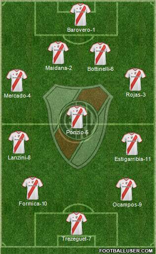 River Plate Formation 2012