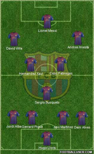 F.C. Barcelona Formation 2012