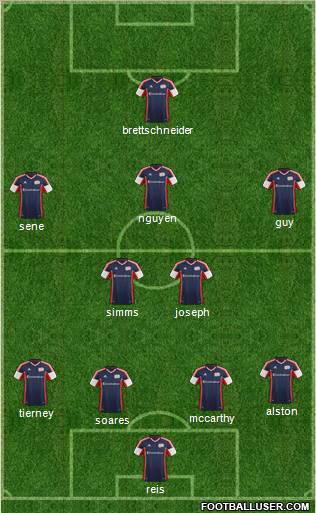New England Revolution Formation 2012