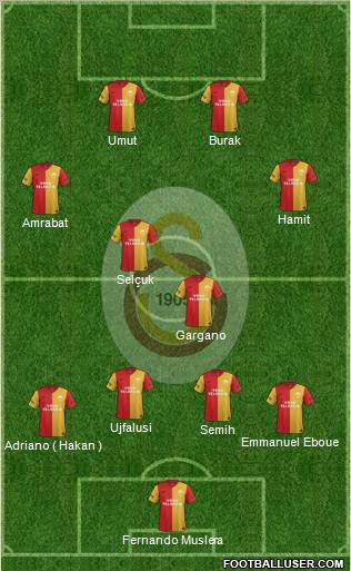 Galatasaray SK Formation 2012