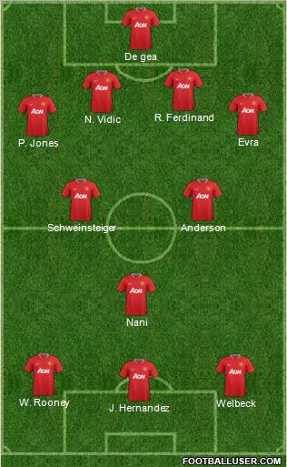Manchester United Formation 2012