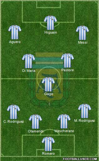 Argentina Formation 2012